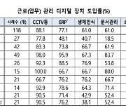 개인정보위, 근로자 개인정보 처리 개선방안 마련한다