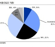 “바텍, 비수기에도 최대 3분기 실적 달성…4분기도 성장”