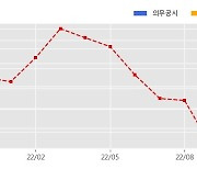 대우건설 수주공시 - 가야1구역 주택재개발정비사업 2,237.1억원 (매출액대비  2.58 %)