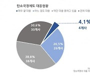 경기도 '중소기업 10곳중 7곳' 탄소국경조정제도 미대응...맞춤형 전문교육 필요