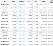 가상화폐 솔라나 -6,020원 하락한 38,370원에 거래