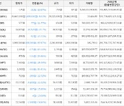 가상화폐 비트코인(-8.63%), 앱토스(-24.34%)