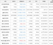 가상화폐 비트코인 -528,000원 하락한 26,122,000원에 거래