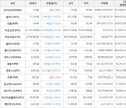 가상화폐 비트코인 -5.67% 하락, 트론 1.19% 상승