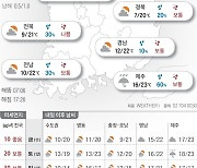 2022년 11월 10일 중부 미세먼지 ‘나쁨’…제주 오전 비[오늘의 날씨]