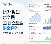 “무료입니다” 핀다, 빅데이터 상권 분석 서비스