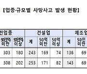 [단독]중대재해처벌법 실효성 논란 큰데...검찰도 법안 문구만 나열