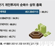 '원금까진 멀었다' 부진한 수익률…코스피 2400 회복에도 개미는 '울상'