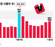 '몸값' 효과 제대로 본 티빙…적자에도 '오리지널'로 독한 승부수