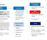 “美 중간선거, 누가 이겨도 ‘아메리카 퍼스트’”