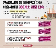 경기도 특사경, 14~25일 미세먼지 배출사업장 불법 집중 단속