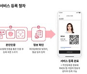 스마트폰 주민증 시대 개막…패스앱, 모바일 주민증 담았다