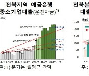 코로나19 피해업체 금융 지원 서비스업 등 금리 부담 완화 효과