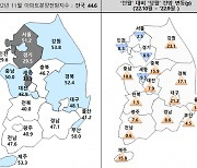 수도권 분양 경기 더욱 악화···주산연 "규제완화 등 선제적 조치 필요"