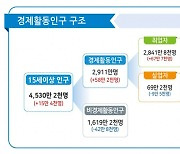 10월 취업자 68만명↑···50·60대 늘고 40대 큰 폭 줄어