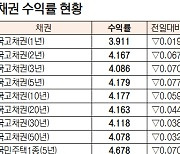 [데이터로 보는 증시]채권 수익률 현황(11월 9일)