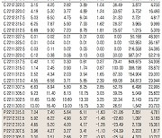 [데이터로 보는 증시]코스피200지수 옵션 시세(11월 9일)