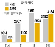 외국인·기관 나흘째 쌍끌이···코스피 두달만에 2400 돌파