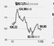 OTT 성장에도 광고매출 뚝···디즈니 '어닝쇼크' [서학개미 리포트]