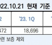 PF유동성 막힌 롯데건설··· 계열사서 총력 지원