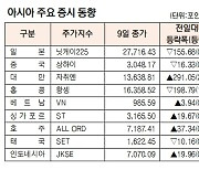 [데이터로 보는 증시]아시아 주요 증시 동향(11월 9일)