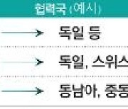 과기정통부 '탄소중립 국제협력팀' 출범…선도국과 협력 모색