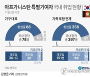 [그래픽] 아프가니스탄 특별기여자 국내 취업 현황