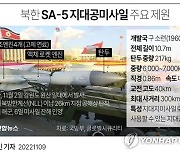 [그래픽] 북한 SA-5 지대공미사일 주요 제원