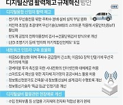 [그래픽] 디지털산업 활력제고 규제혁신 방안