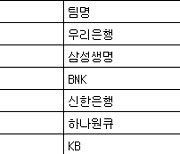 [여자농구 중간순위] 9일