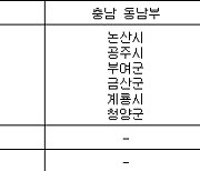 충남 천안·아산·당진에 초미세먼지주의보 발령