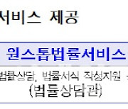 서울시 '문화예술 프리랜서 공정거래지원센터'…예술인·프리랜서 보호