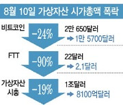 FTX 사태, 가상자산 신뢰 무너저…규제 강화도 불가피