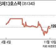 "개미가 이겼다"…IBKS제13호스팩 합병 실패