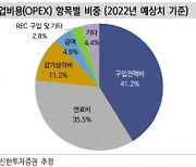 [종목속으로]'30兆 적자' 이어 레고랜드 악재, 전화위복?