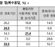 中企 "인증제도, 비용 높고 절차 복잡해 개선 필요"