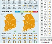 [오늘의 날씨] 2022년 11월 10일