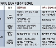 중고교 교과서에 다시 ‘자유’민주주의 들어간다