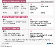 내달부터 무주택자 `LTV 50%`… 15억 초과 아파트도 주담대 허용