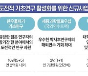 젊은 연구자 한우물 파게 10년간 지원한다