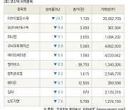 [fnRASSI]장마감, 코스닥 하락 종목(이브이첨단소재 -29.7% ↓)