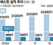 에스원, 91분기 연속 흑자 행진… AI·첨단 솔루션으로 성장성 입증 [포춘클럽 라운지]