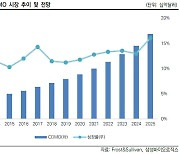 한국에 바이오 파운드리가 중요한 이유