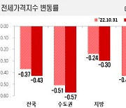 서울 아파트價 낙폭 통계 작성 후 '역대 최대'