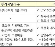 [초점] 부동산 전문가들 "서울·경기 4곳 외 규제 해제에도 큰 효과 없을 듯"