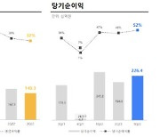 [종합] '인도' 영향 컸던 3분기…크래프톤, 해외스튜디오에 기대 건다