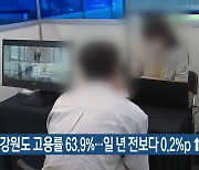 지난달 강원도 고용률 63.9%…일 년 전보다 0.2%p ↑