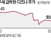 디즈니+ OTT 가입자 늘었지만…고개 숙인 디즈니