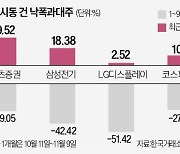 "실적 회복 임박"…IT·증권株 '연말 랠리'