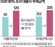 가계대출 금리 年7% 넘으면 120만명 원리금 갚기 힘들다